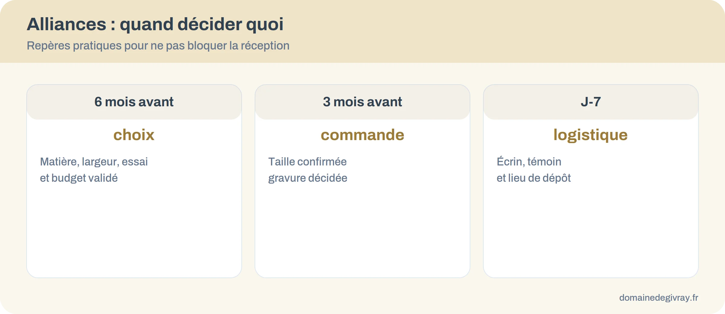 calendrier de décision pour les alliances