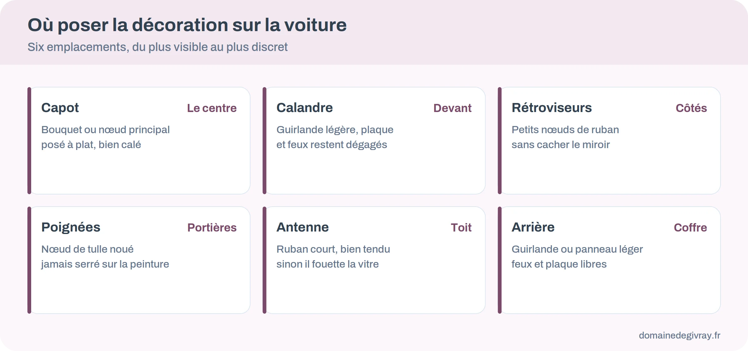 Six emplacements pour décorer une voiture de mariage : capot, calandre, rétroviseurs, poignées, antenne, arrière