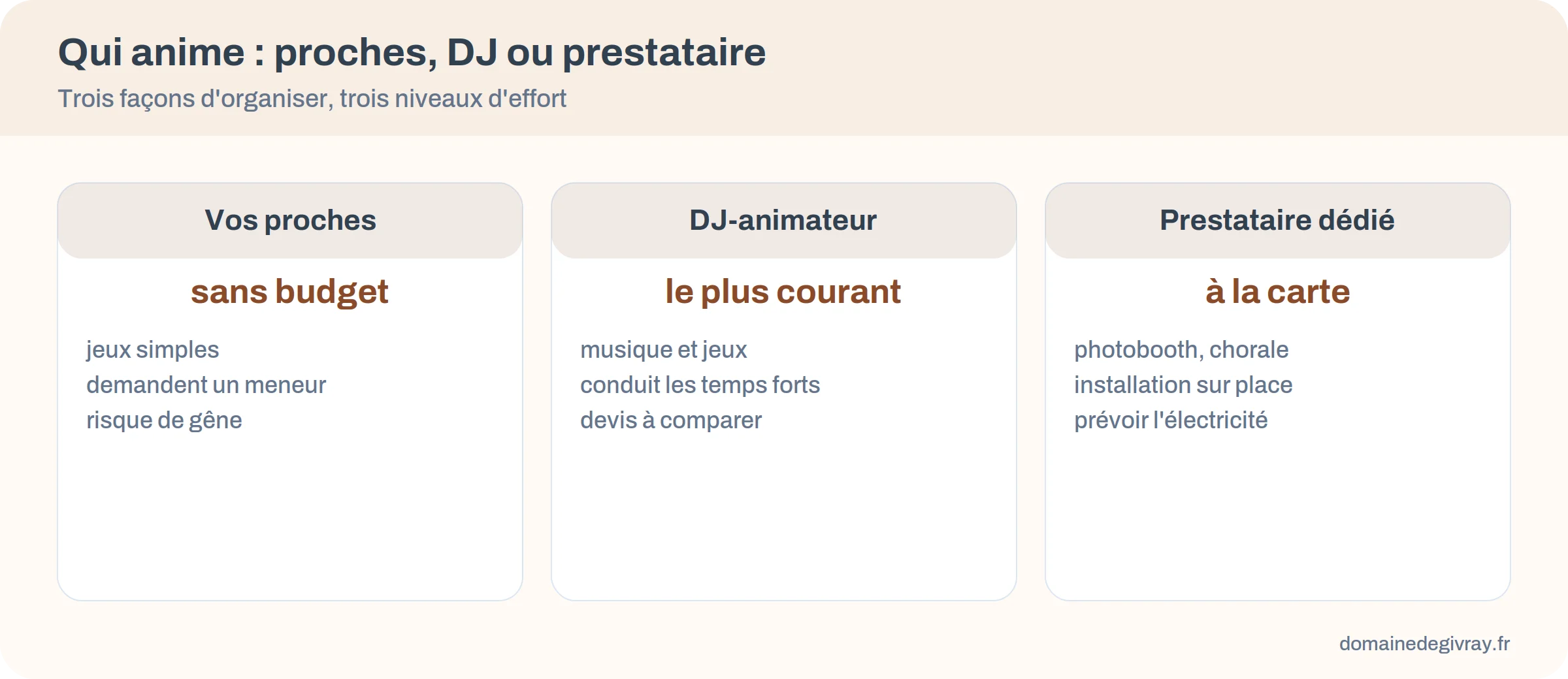Comparatif de trois façons d'animer un mariage : proches, DJ-animateur, prestataire dédié
